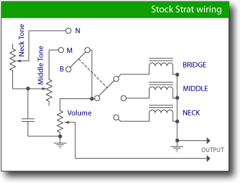 Stratocaster Wiring Diagram on Stock Stratocaster Wiring Schematic