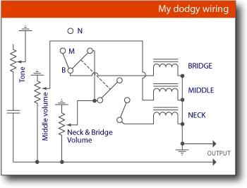 My flawed custom Stratocaster wiring schematic