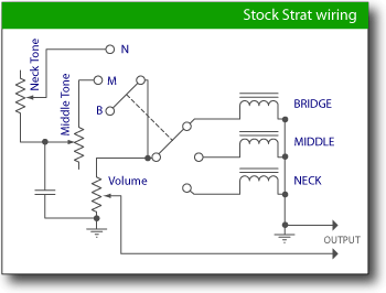 Stock Stratocaster wiring schematic